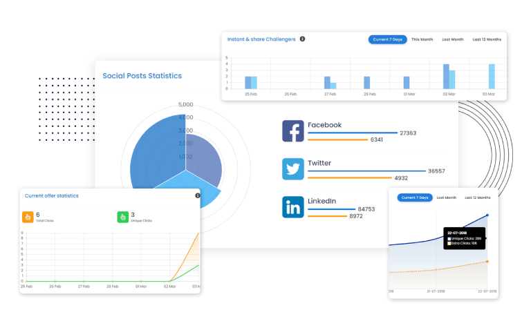 Track the clicks